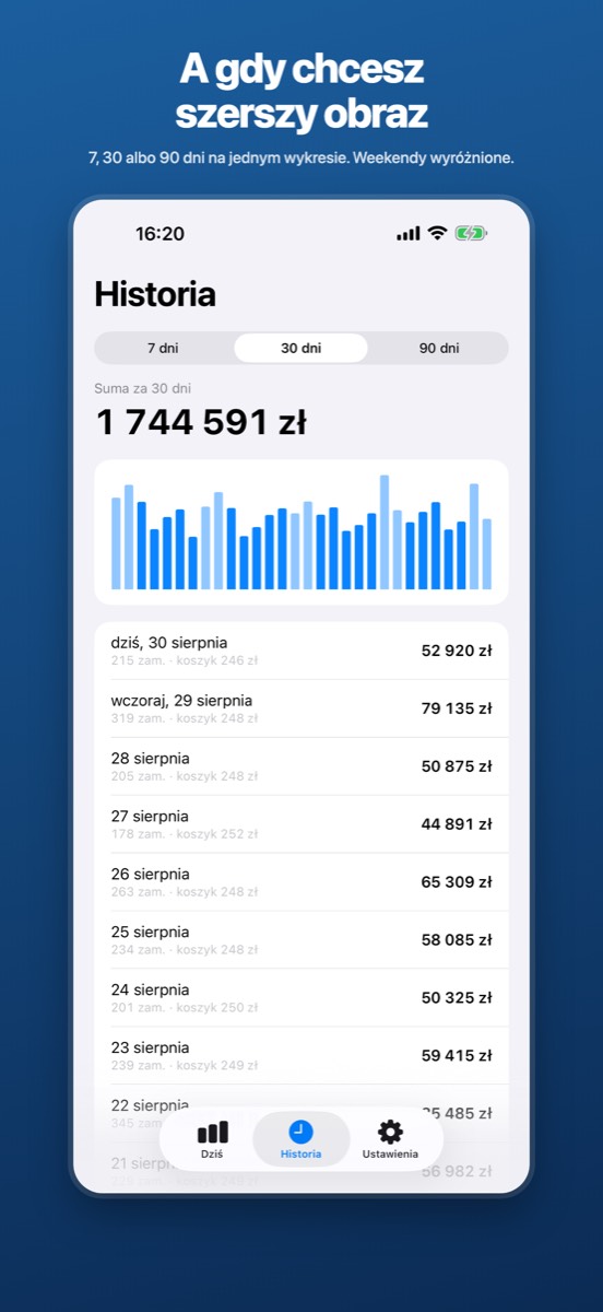Historia sprzedaży z 7, 30 albo 90 dni